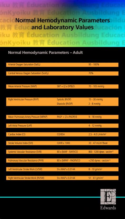 PDF Normal Hemodynamic Parameters And Laboratory Valuesht Edwards