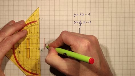 Lineare Funktion Zeichnen Mathe Mit MatheManu YouTube