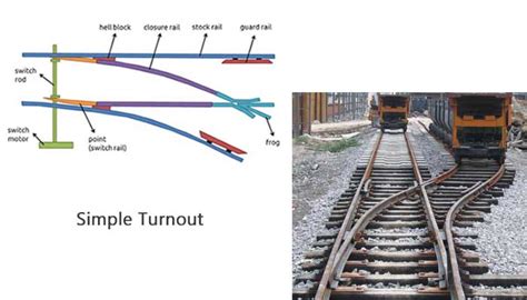 Railway Switch – railwaymetalfasteners.com