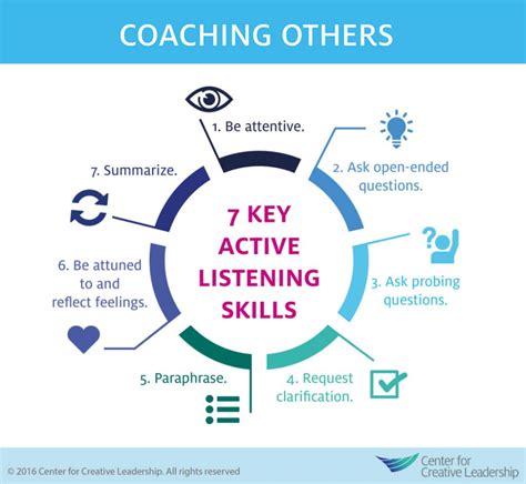 The Key Active Listening Skills For Coaches