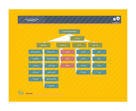 Organizational Chart Template | Free Download | Editable & Printable