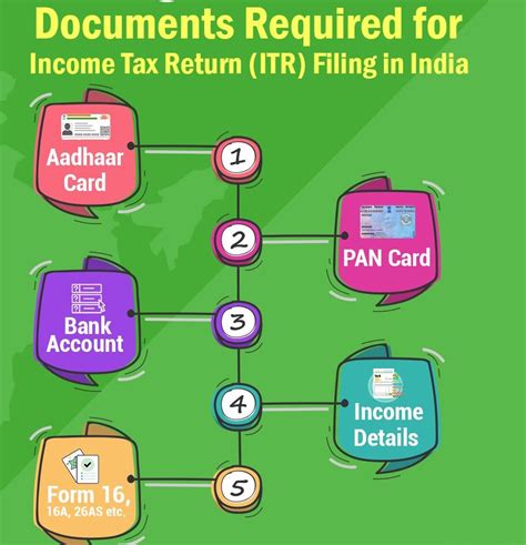 Online File Income Tax Returns Rajput Jain Associates