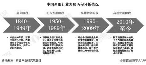 2020年中国西服行业市场现状及发展趋势分析 领先企业市场竞争优势明显研究报告 前瞻产业研究院