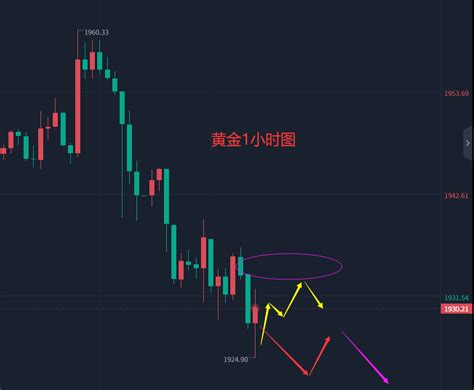 张轩昊：615晚盘外汇、黄金、原油分析策略 知乎