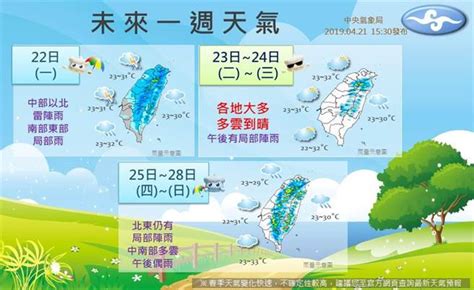 秒看一周天氣圖 這幾天高溫33度像夏天 生活 中時新聞網