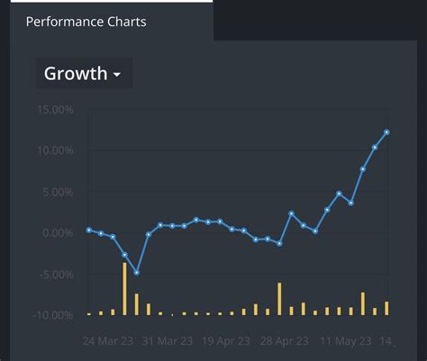 JadeCap On Twitter March April Were Trash