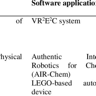 Virtual Laboratory Used in Chemistry Instruction | Download Scientific ... 