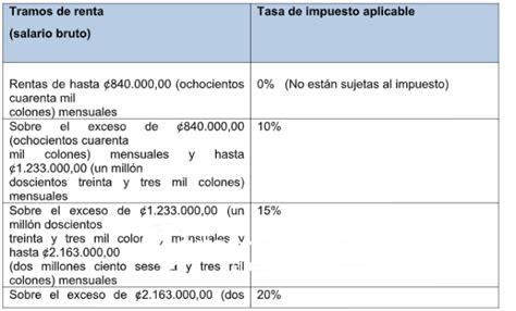 Hacienda Cobrará Un Impuesto Del 25 Para Los Salarios Que Excedan Los