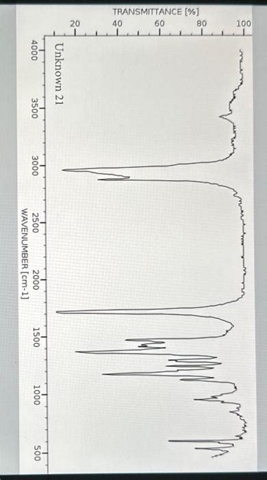 Solved Write Up Sheet For Infrared Spectroscopy Experiment Chegg