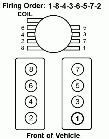 Cylinder Firing Order Chevy Suburban Chevyfiringorder