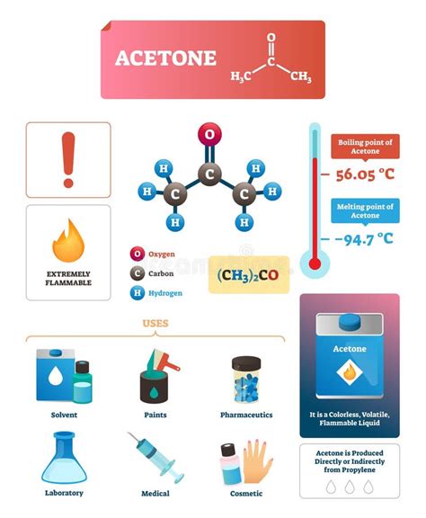 Mol Cula De La Acetona Stock De Ilustraci N Ilustraci N De Mol Cula