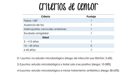 Criterios de Centor Katy González uDocz