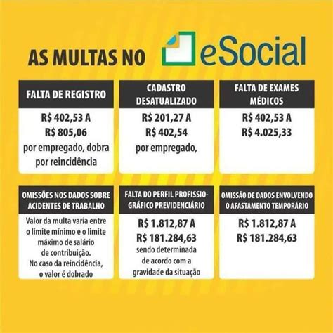 Sa De E Seguran A Do Trabalho Quais Documentos De Sst As Empresas