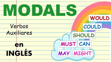 Modal Verbs Would Could Should Must May Might Can en español