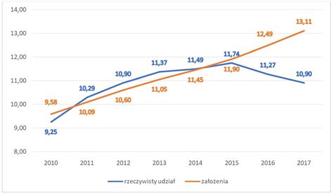 Koczan Polska Nie Rozwija Oze Na Czas Biznesalert Pl