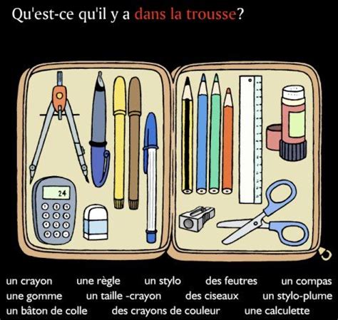 Qu Est Ce Qu Il Y A Dans Ma Trousse Ecole En France Fourniture