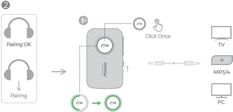 MPOW BH390A Bluetooth Transmitter and Receiver User Manual