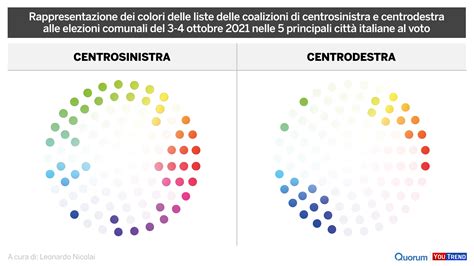 La Grafica Può Raccontarci La Politica Di Oggi Youtrend