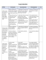 Nursing Evolution Rubric Docx Nursing Evolution Rubric Criteria