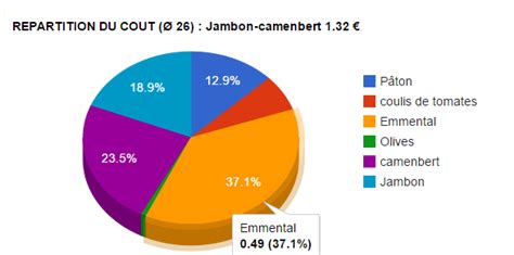 Logiciel De Calcul Du Prix De Revient Des Pizzas Et Suivi Du Ca