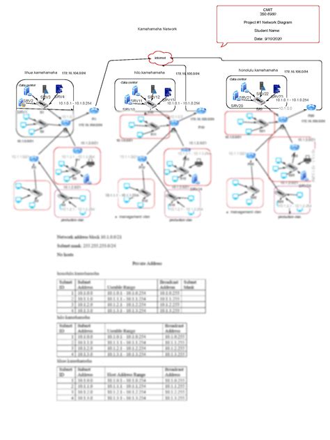 Solution Assignment 1 Network Infrastructure Design Diagramming