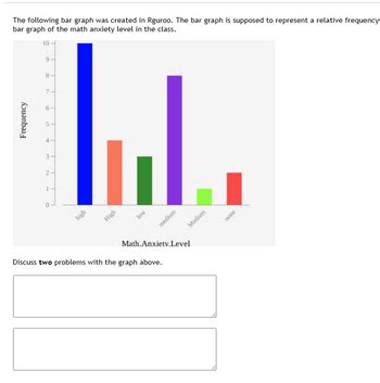 Answered The Following Bar Graph Was Created In Bartleby