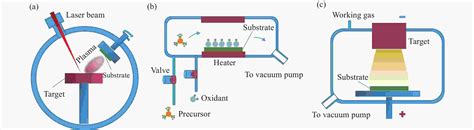 Recent Progress In The Structure Optimization And Development Of Proton