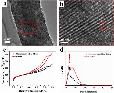 tem images   mesoporous silica fibers    mesochannels