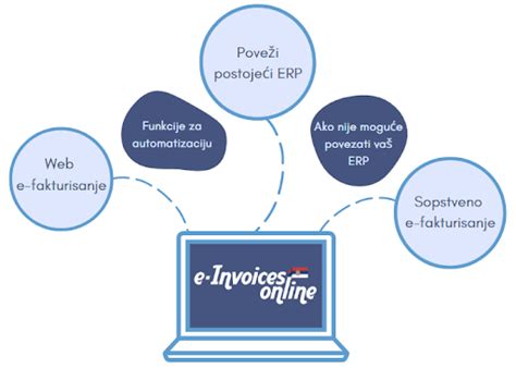 Program Za E Fakture E Invoices Online Efikasno Re Enje Infokg