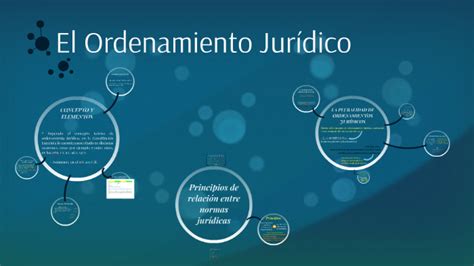 El Ordenamiento Jurídico By Alejandro Nevado On Prezi