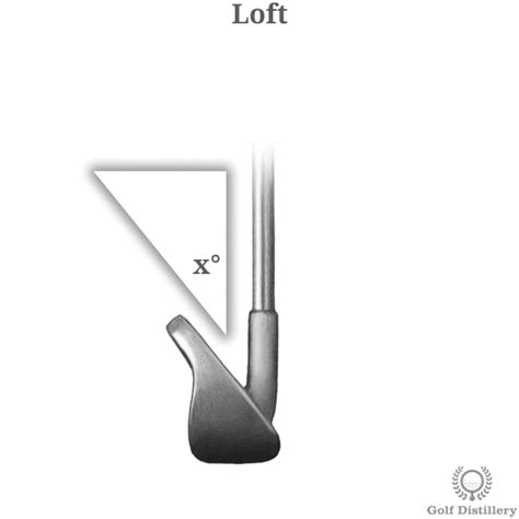 What Does Loft Mean For Golf Clubs Golf Weeks Store GOLF Equipment