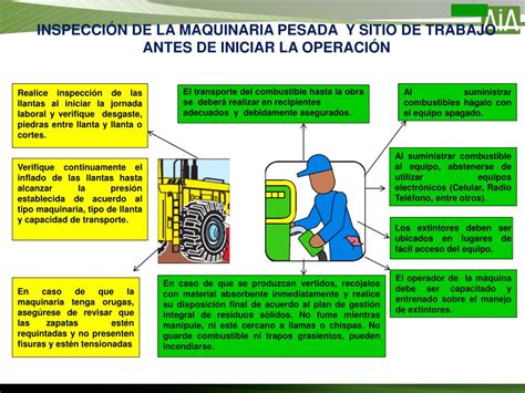 Ppt Operaci N De Maquinaria Pesada Powerpoint Presentation Free