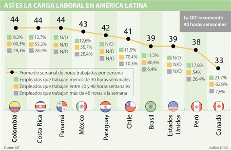 Horas Mensuales Laborales En Colombia 2023 Image To U