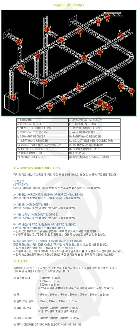 Ladder Type Cable Tray