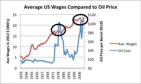 WSJ Gets it Wrong on “Why Peak Oil Predictions Haven’t Come True” | Our ...