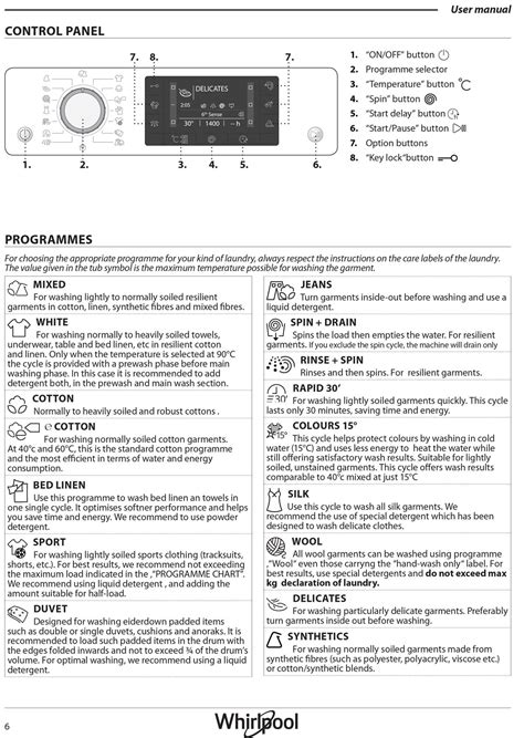 meaning of symbols on washing machine