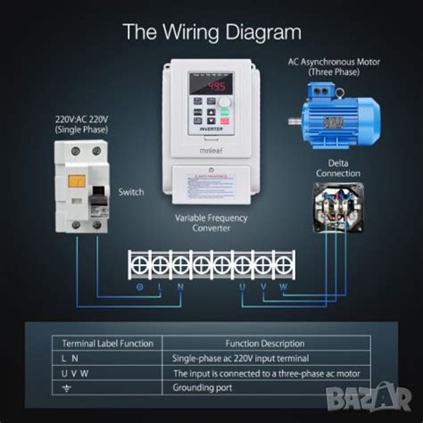 Честотен инвертор/регулатор 3KW монофазен към трифазен ток в Други ...