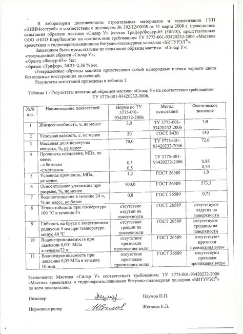Сертификаты Силар Группа компаний "ПОЛИКОР" - краски, масктики, огнезащита