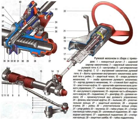 Устройство рулевого механизма: виды, устройство и принцип работы