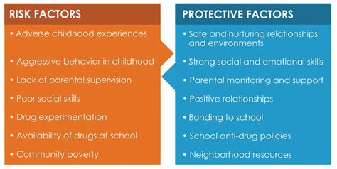Opioids: Prevention and Harm Reduction | Clay County, MN - Official Website 