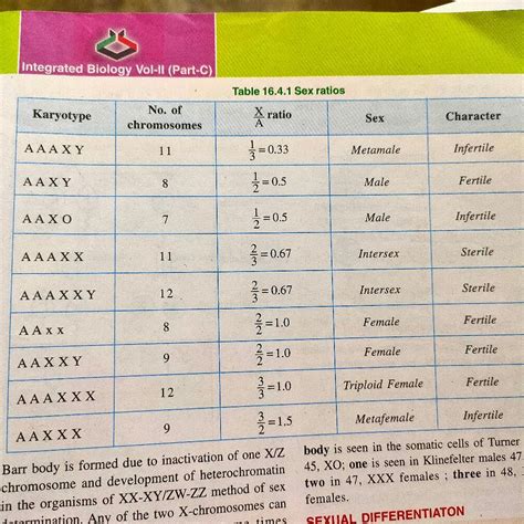 Sex Determination Ratio In An Organism Is Given By X A 1 5 The