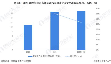 【建议收藏】重磅！2023年北京市新能源汽车产业链全景图谱附产业政策、产业链现状图谱、产业资源空间布局、产业链发展规划 企业说 企查猫