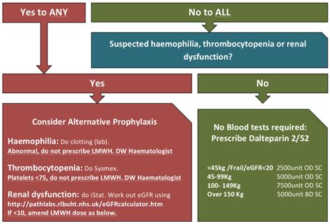 VTE prophylaxis in Lower Limb Injury – EMbeds.co.uk