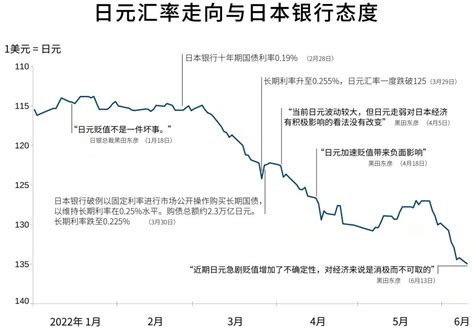 【关注】李玲飞：日元贬值与日本银行放任的逻辑 财经头条