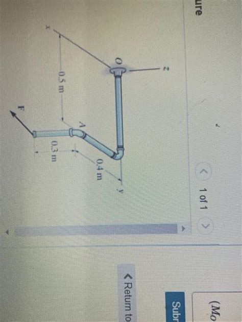 Solved Consider The Pipe Shown In Figure The Force F Chegg