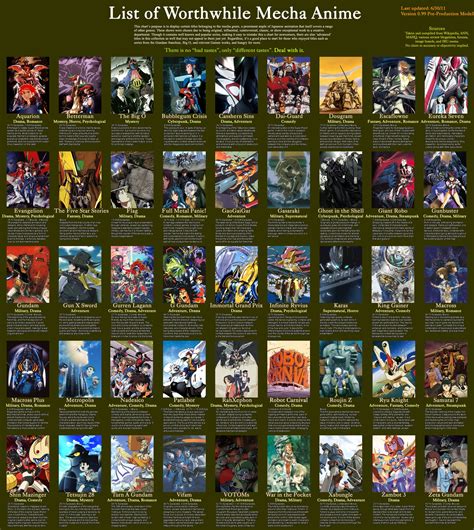 Any good mecha recommendations? : r/anime