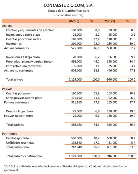 Análisis Vertical Y Horizontal De Estados Financieros Artofit