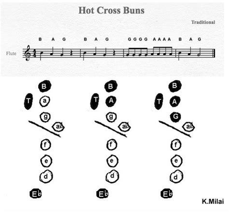 Hot Cross Buns Sheet Music Flute