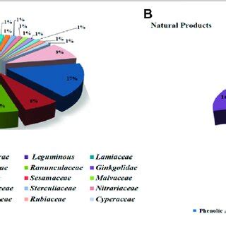 | Clinical application of some TMPs and natural products. The ...