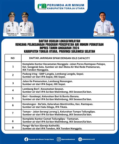 Program Percepatan Air Minum Perkotaan Inpres Tahun